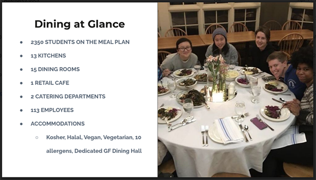 Smith Dining at a Glance